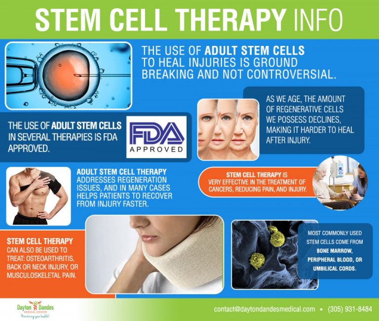 How does Hyperbaric Oxygen Therapy (HBOT) stimulate stem cell ...